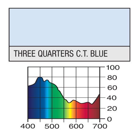 LEE FILTRO GELATINA 281 3/4 C.T. BLUE