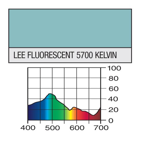 LEE FILTRO GELATINA 241 FLUORESCENT 5700