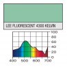 LEE FILTRO GELATINA 242 FLUORESCENT 4300