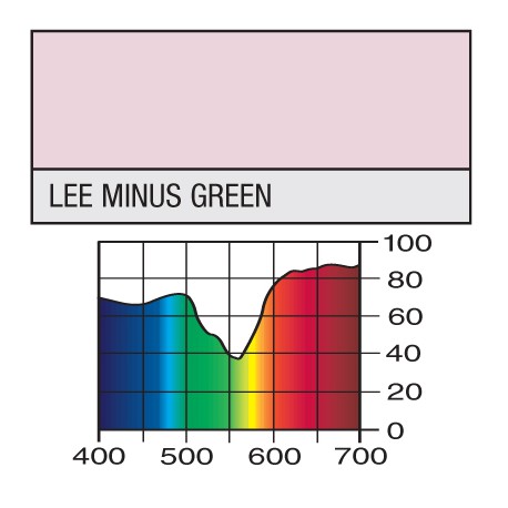 LEE FILTRO 247 MINUS GREEN